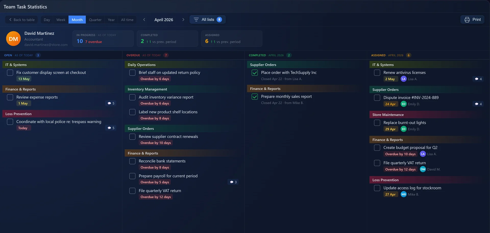 TaskCamp — employee reports and analytics